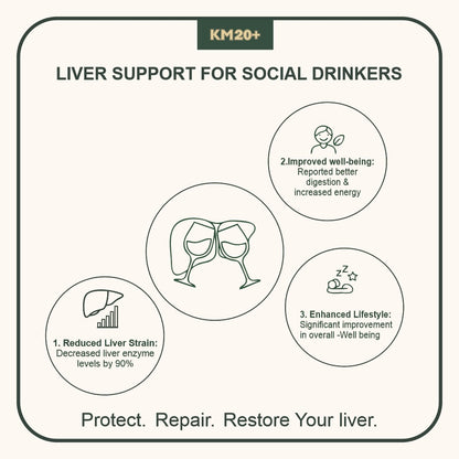 Protect and Repair Your Liver — Naturally