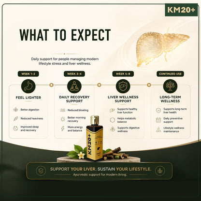 km20 expected results 