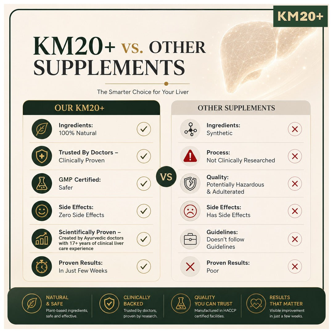 km20+ vs other supplements 